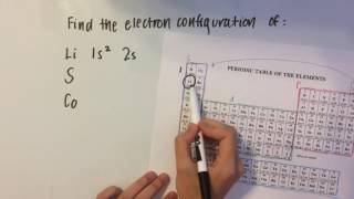 Electron Configurations of Elements