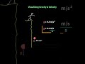 What does -9.8 m/s² really mean? Acceleration due to gravity | Class 11 Physics