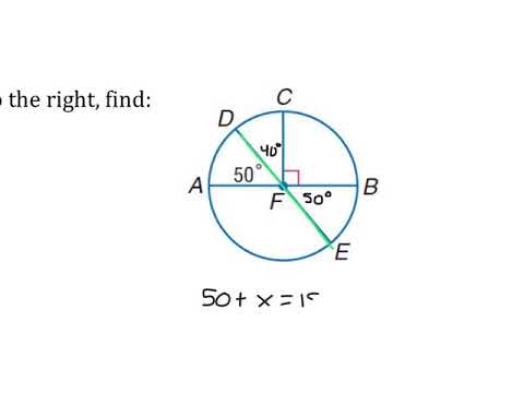 Measuring Angles and Arcs of Circles