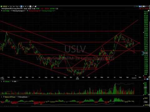 CLDX, EDIT, ETSY, NOVN - Harry Boxer, TheTechTrader.com