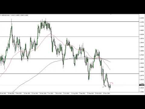 GBP/USD Technical Analysis for December 01, 2021 by FXEmpire