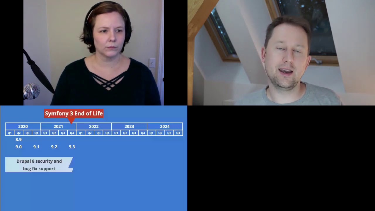 Deep dive: state of Drupal 9 / DrupalCon Global 2020