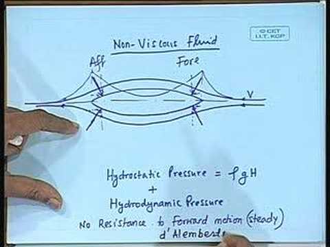 Lecture - 1 Components of Resistance - I