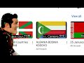 Robbie Rotten Hides Flag