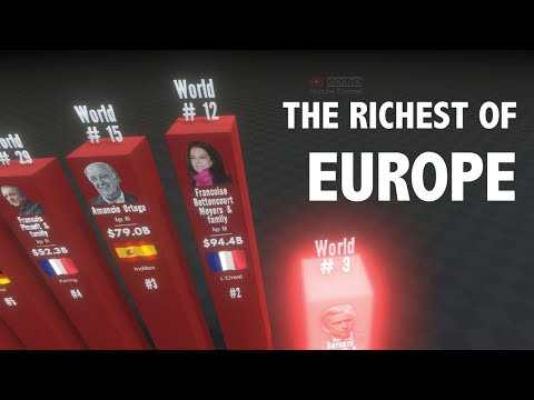 The richest people of Europe