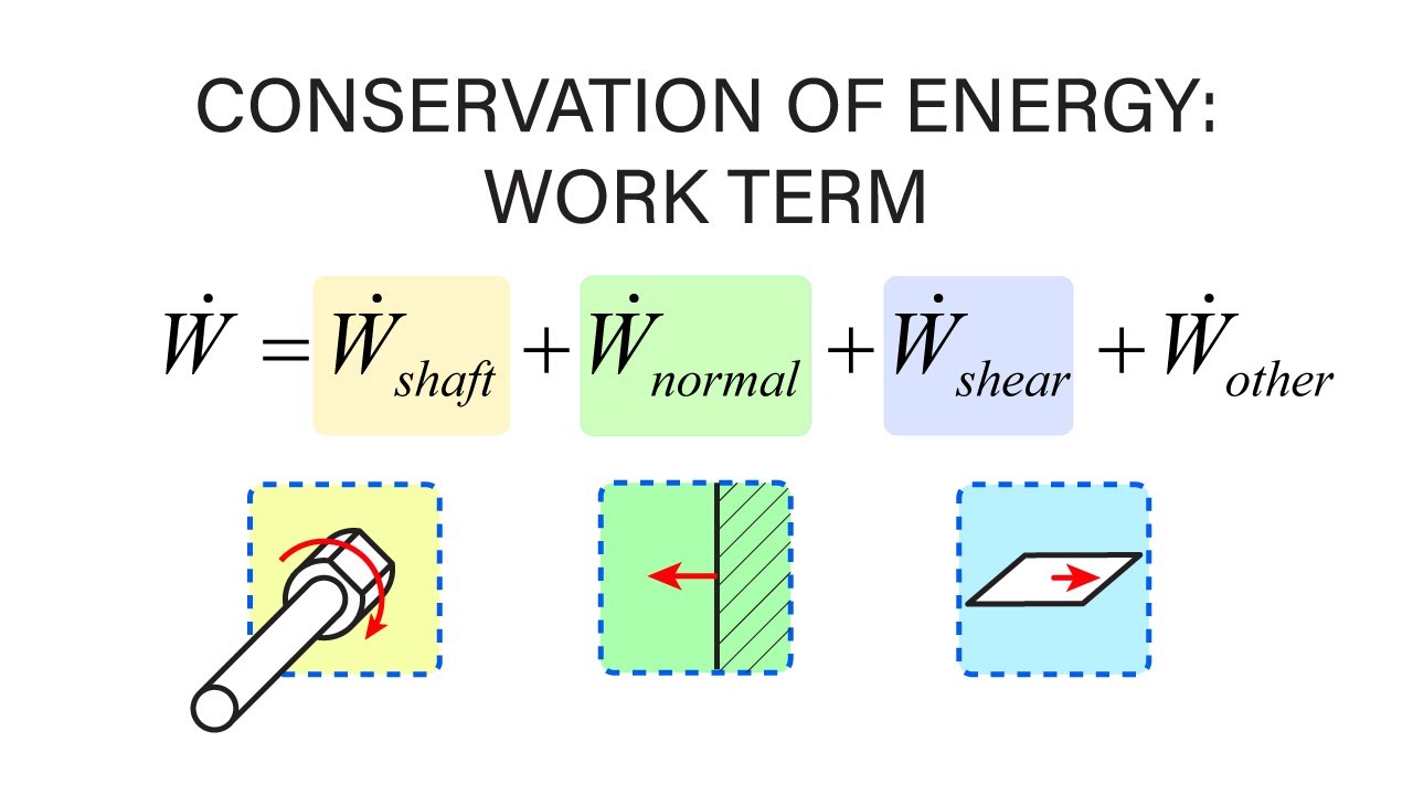 Introductory Fluid Mechanics L10 p2 - Conservation of Energy - Work Term