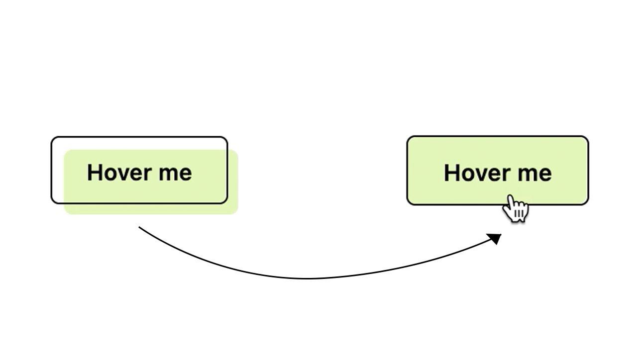 Button with awesome hover effect using HTML and CSS only || CSS trick