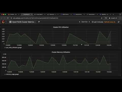 Migrating On premises MySQL Using a Continuous Database Migration Service Job