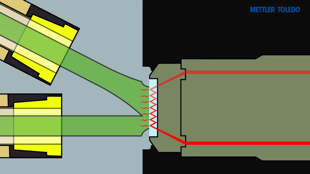 Flow Chemistry: What is Continuous Flow Chemistry?