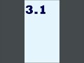 First 1 Million Digits Of Pi