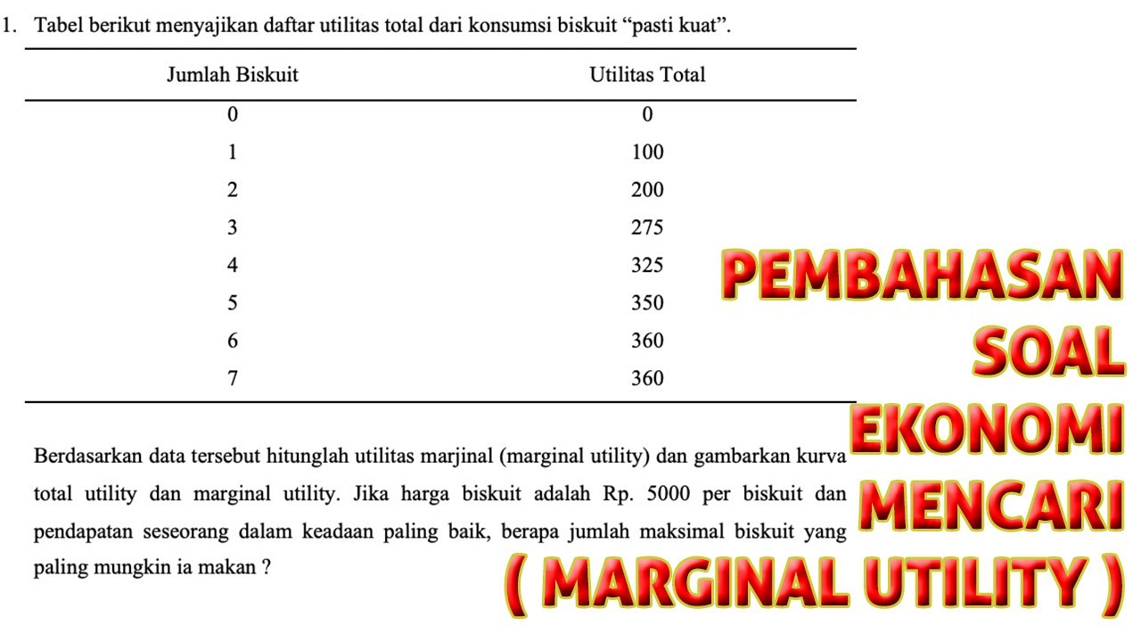 Pembahasan Soal Ekonomi - Membuat Kurva Utilitas Total dan Utilitas Marginal