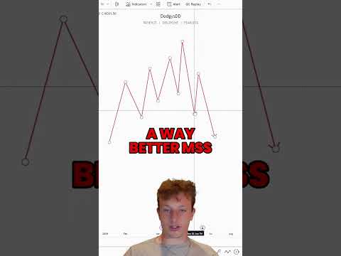 What makes a MSS? #ict #trading #ICTconcepts #innercircletrader