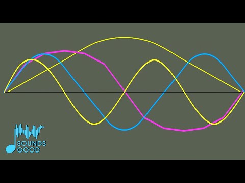 What [almost] Everyone Gets Wrong About Timbre