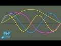 Timbre Is More Complicated Than You Think