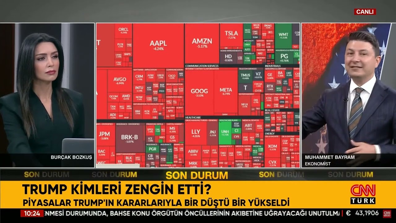 ABD Başkanı Trump'ın Vergi Erteleme Kararına Tepkiler Var!