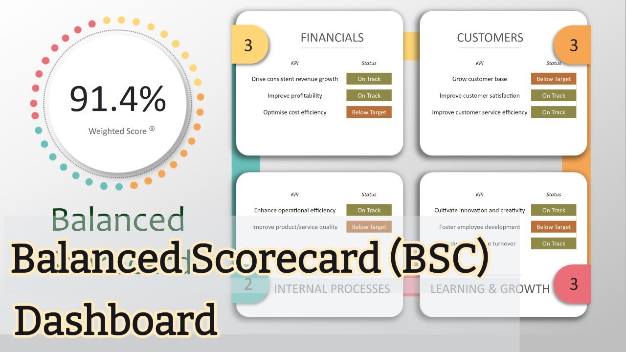 Power BI Balanced Scorecard: Simplify KPI Monitoring