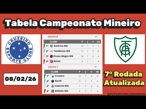 Vídeo: Tabela Mineiro: perguntas e respostas do campeonato