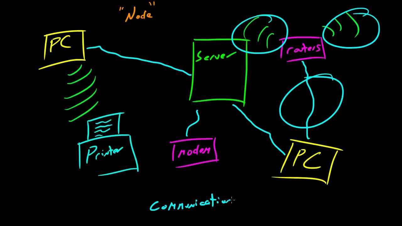 Computer Networking Tutorial - 5 - Parts of a Network