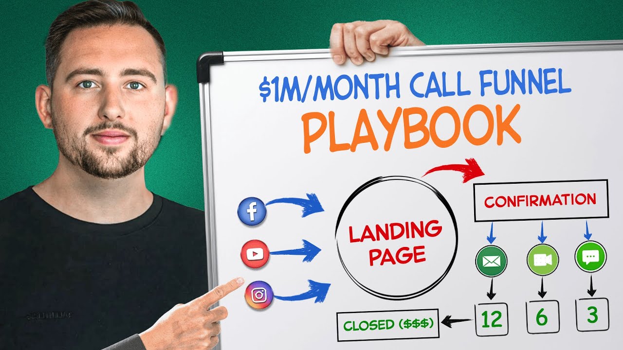The ULTIMATE Funnel For Selling High Ticket Services