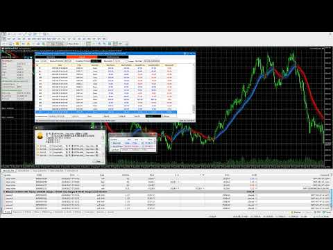 Video DYJ SmoothedMA