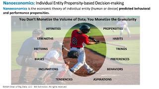 Nanoeconomics Explained Through Baseball