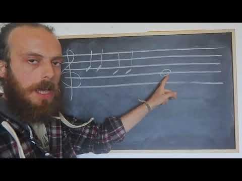 Understanding Music - Pitch - The Staff