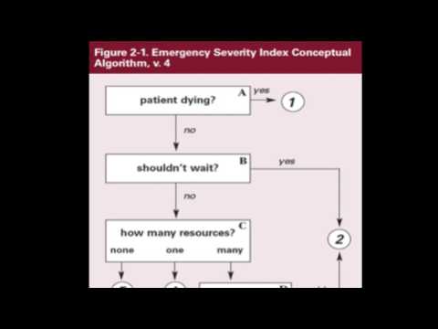 ESI Emergency Severity Index