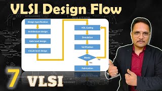 VLSI design flow (Basics, Flowchart, Domains & Y Chart) Explained | VLSI by Engineering Funda