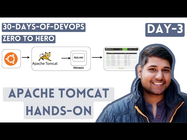 Mastering Apache Tomcat: A Step-by-Step Guide to Deploying Java ...