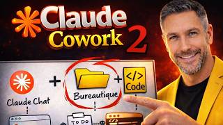 Productivité x10 : le vrai secret de Cowork Claude Opus 4.6 dans windows