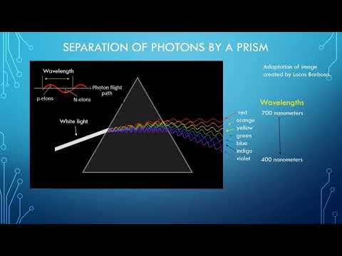 Movie 20b Dispersion of white light in a prism
