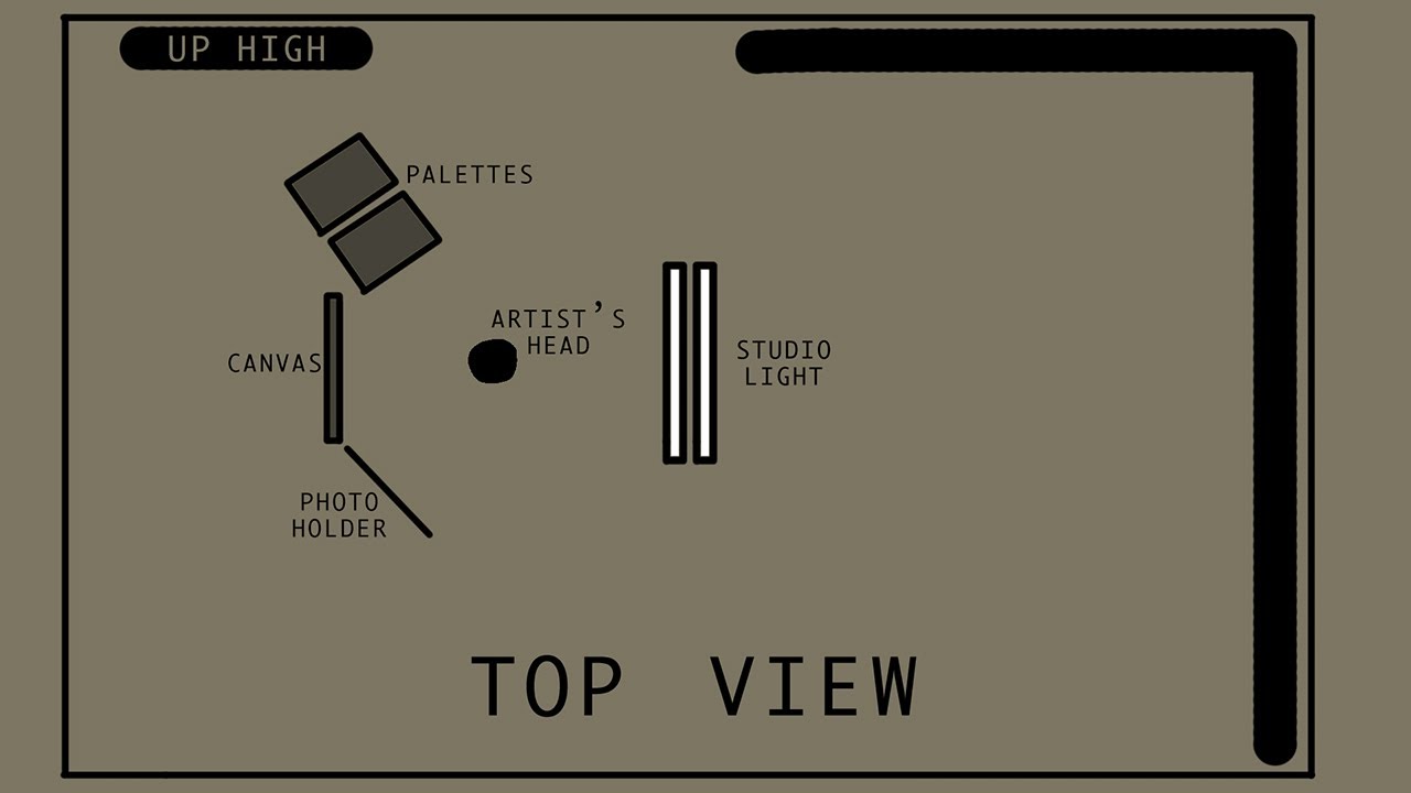 Studio Setup for Artists - the essentials