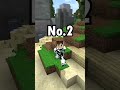 What S The Minecraft Most Famous Smp