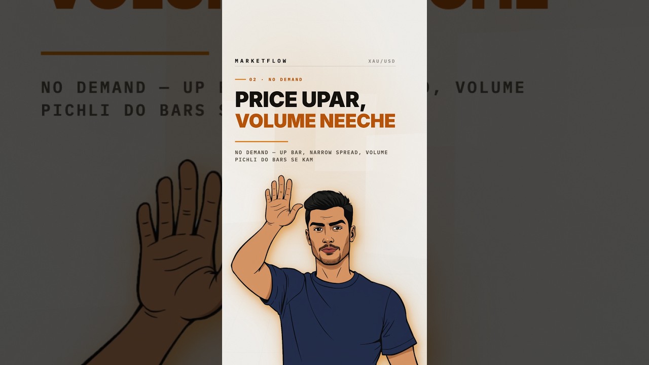 No Demand Candle Explained — Price Up, Volume Down (VSA) 📊 #shorts