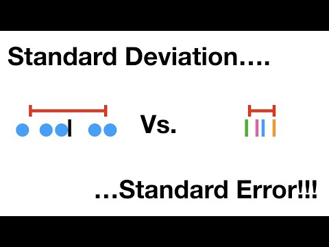 Standard Deviation vs Standard Error, Clearly Explained!!!