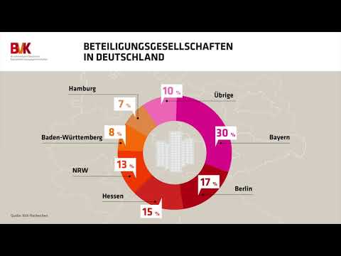 Zahl der Woche: Beteiligungsgesellschaften in Deutschland