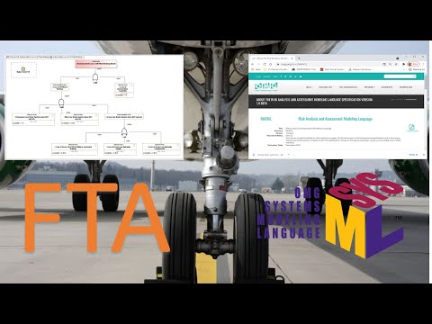 Fault Tree Analysis Using SysML Simulation
