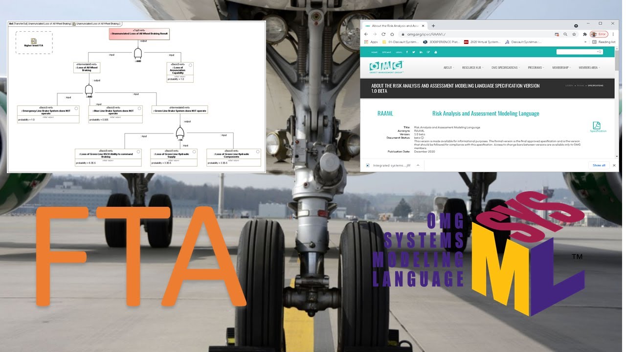 Fault Tree Analysis Using SysML Simulation