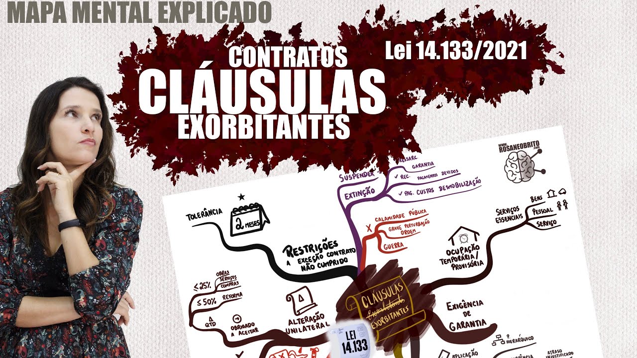 Lei 14.133/2021 - CLÁUSULAS EXORBITANTES NOS CONTRATOS ADMINISTRATIVOS I| Mapa Mental Explicado