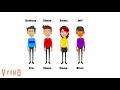 The Wiggles Voices Timeline