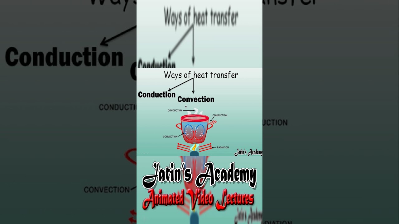 what are the three ways of transfer of heat Conduction Convection and radiation #shorts #physics