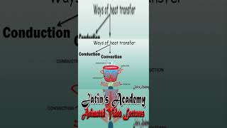 what are the three ways of transfer of heat Conduction Convection and radiation #shorts #physics