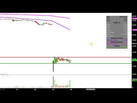 Cars.com Inc. - CARS Stock Chart Technical Analysis for 08-05-2019