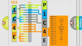DTC Fiat P1C4E Short Explanation