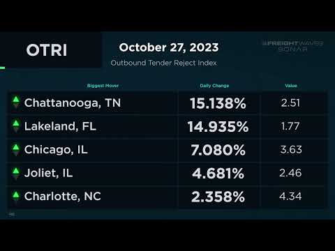 Daily Market Update   October 27, 2023
