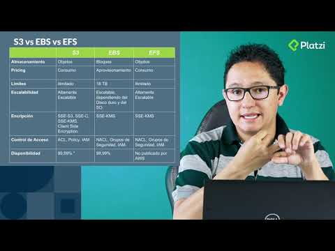 Tipos de Almacenamiento en AWS: S3, EBS y EFS