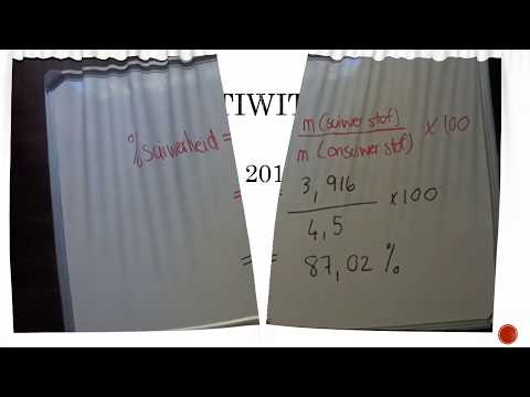 FISIESE WETENSKAP GRAAD 12: 8 Mei 2020 - periode 7 (08127)