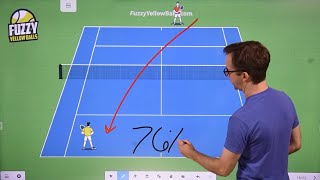 How Federer increased his win percentage from 53% to 76%
