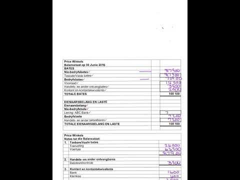 Graad 10, 11 and 12 Rekeningkunde - Nota's tot die Balansstaat