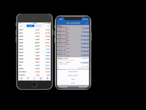 8.2.19 Forex Trading 2nd  Live streaming Profit Rise To $1470k From $633k Video